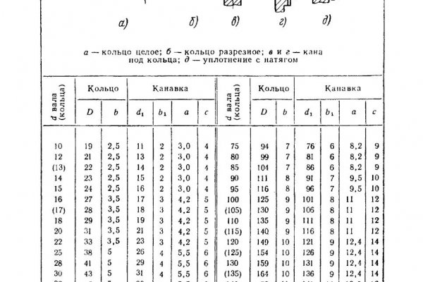 Кракен интернет